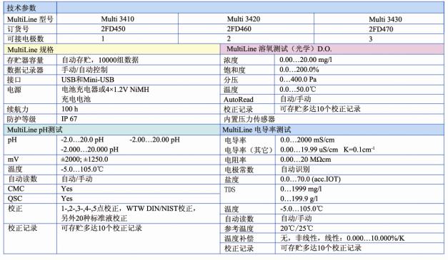 便攜式pH/溶氧/電導(dǎo)率測(cè)試儀Multi 3430