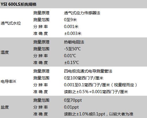 美國維賽YSI 600LS型高精度水位計(jì)