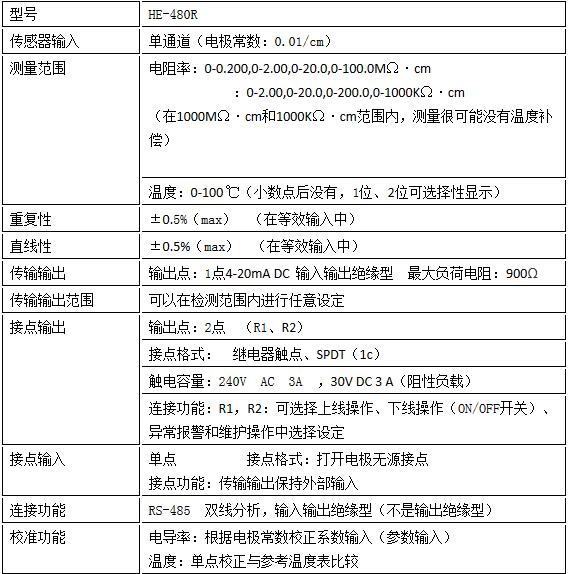 電阻率分析儀HE-480R