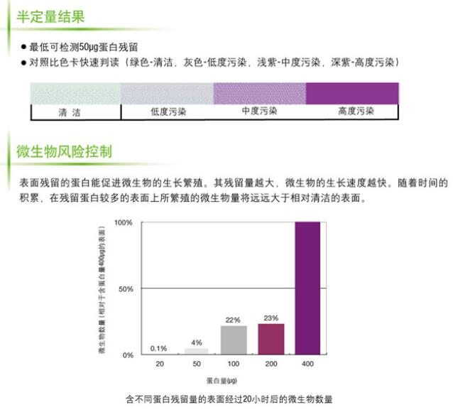 3M蛋白殘留清洗測試棒MPR050